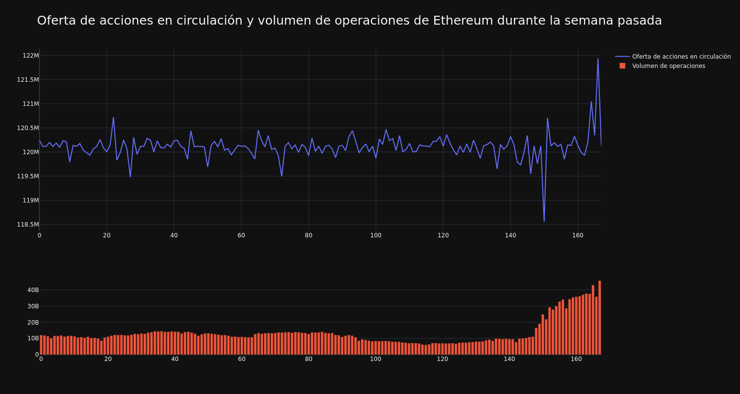 supply_and_vol