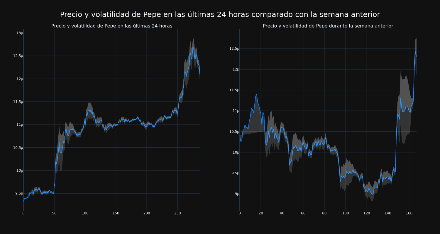 price_chart