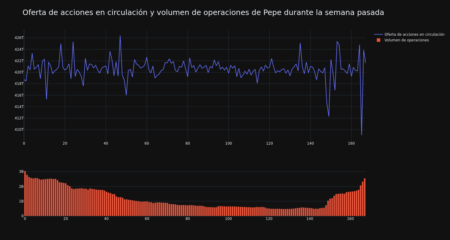 supply_and_vol