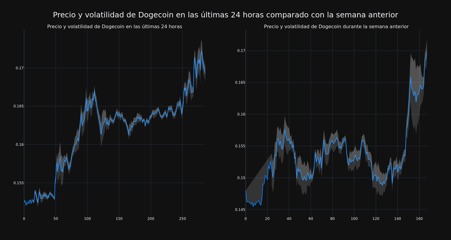 price_chart