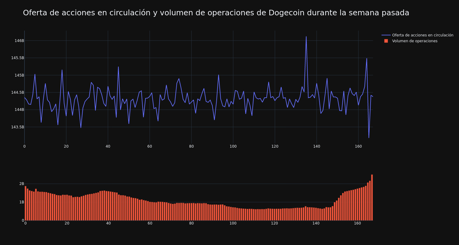 supply_and_vol