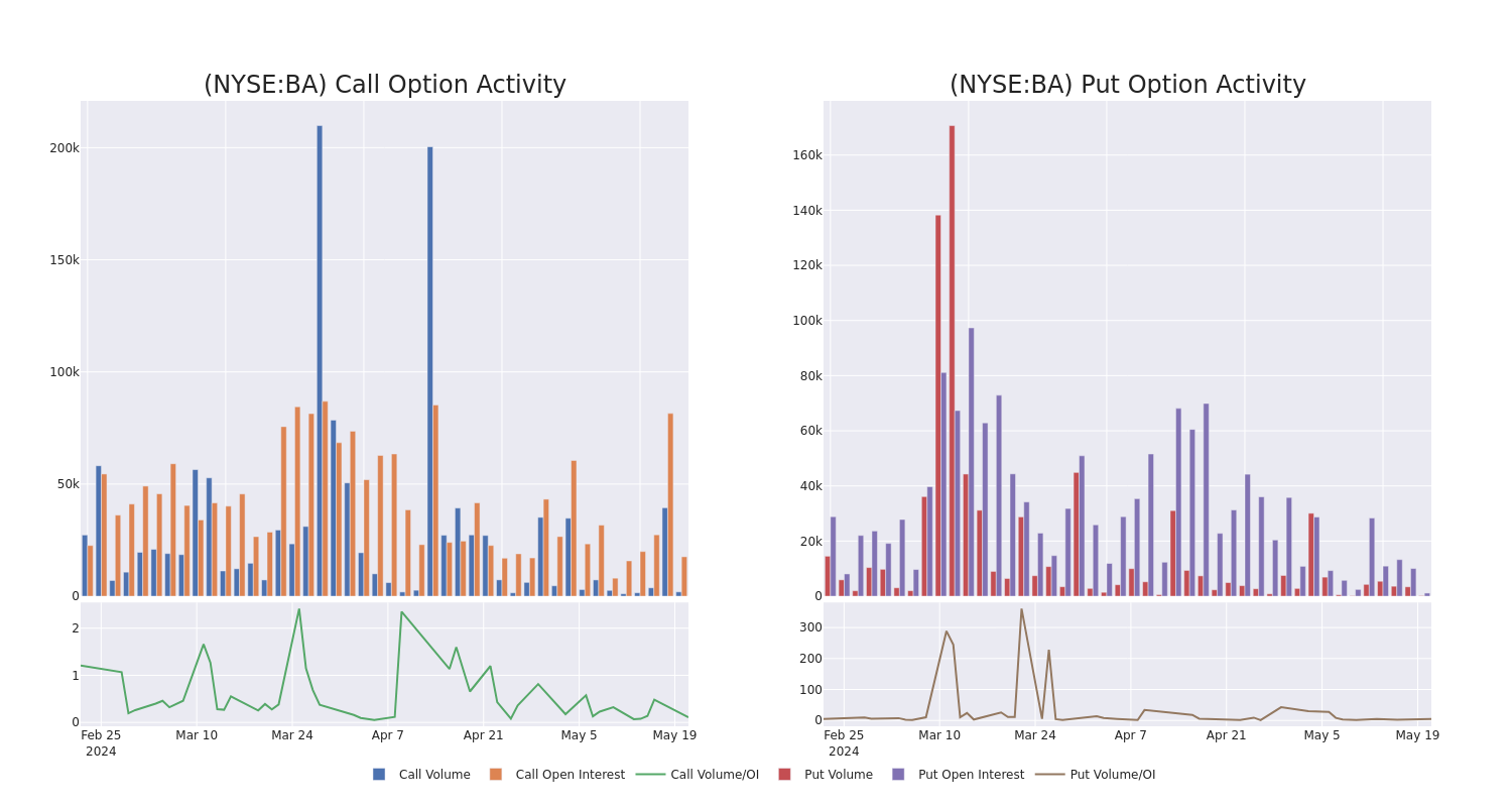 Options Call Chart