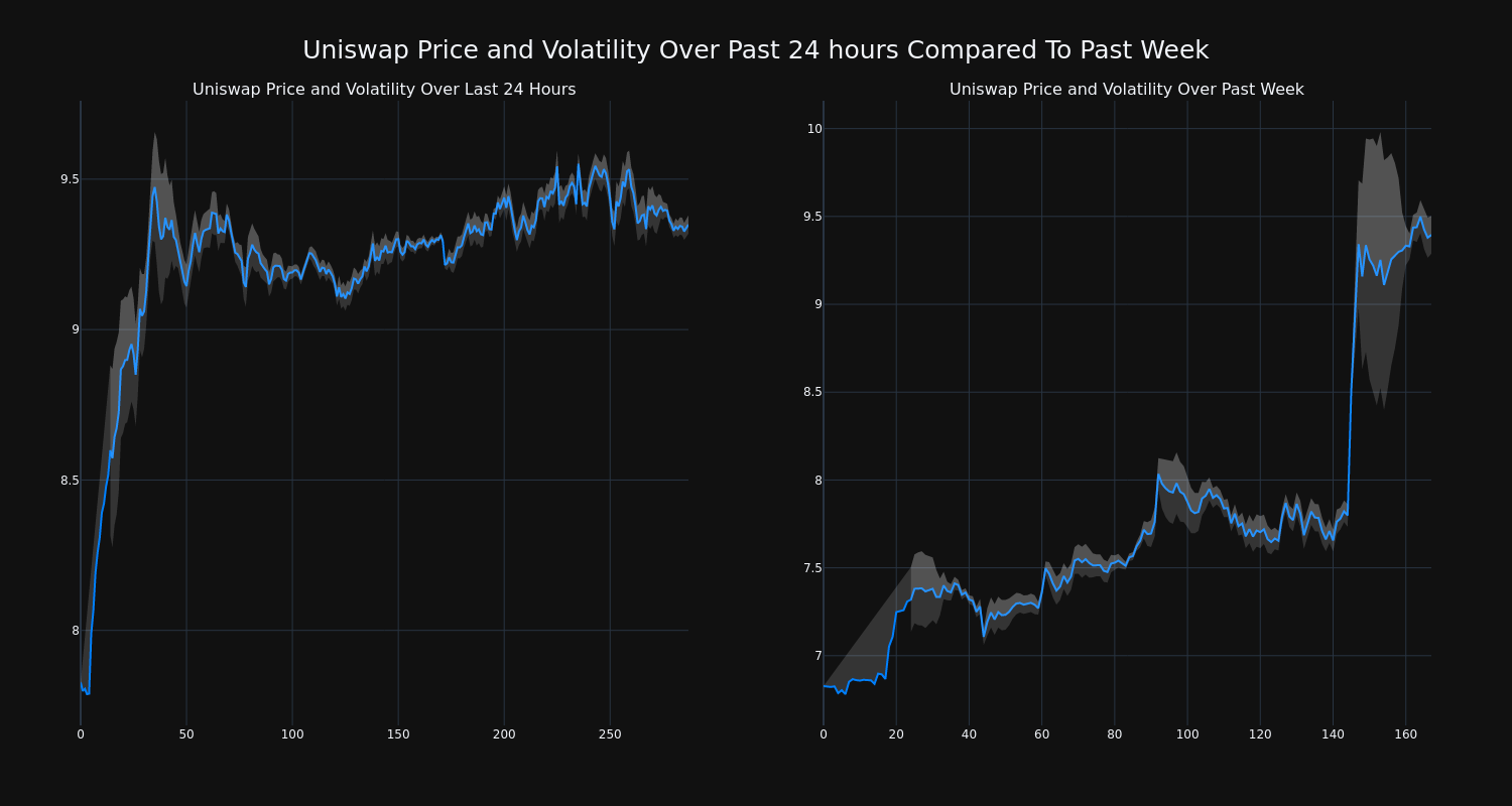 price_chart