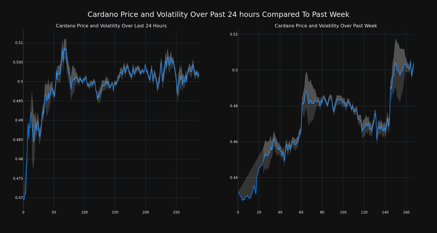 price_chart