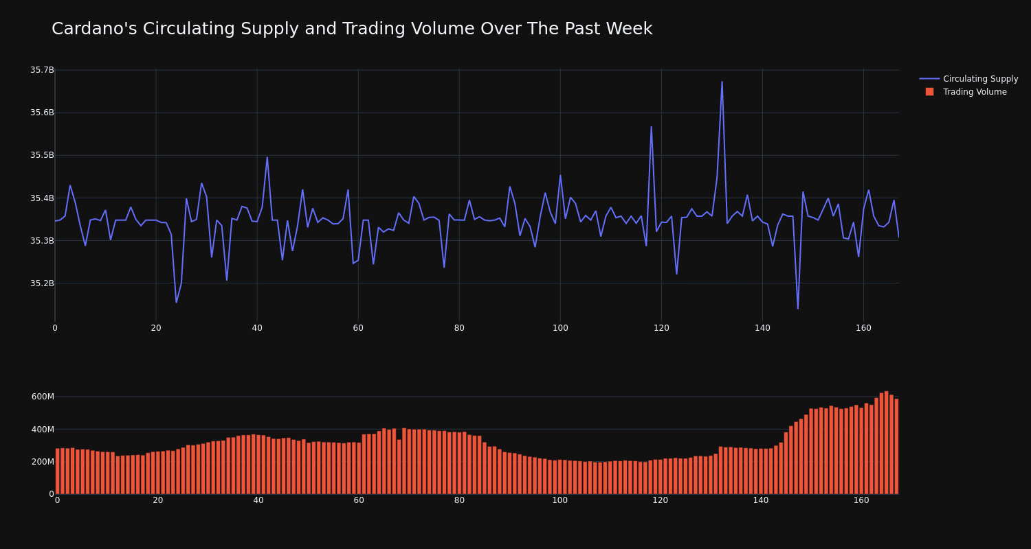 supply_and_vol