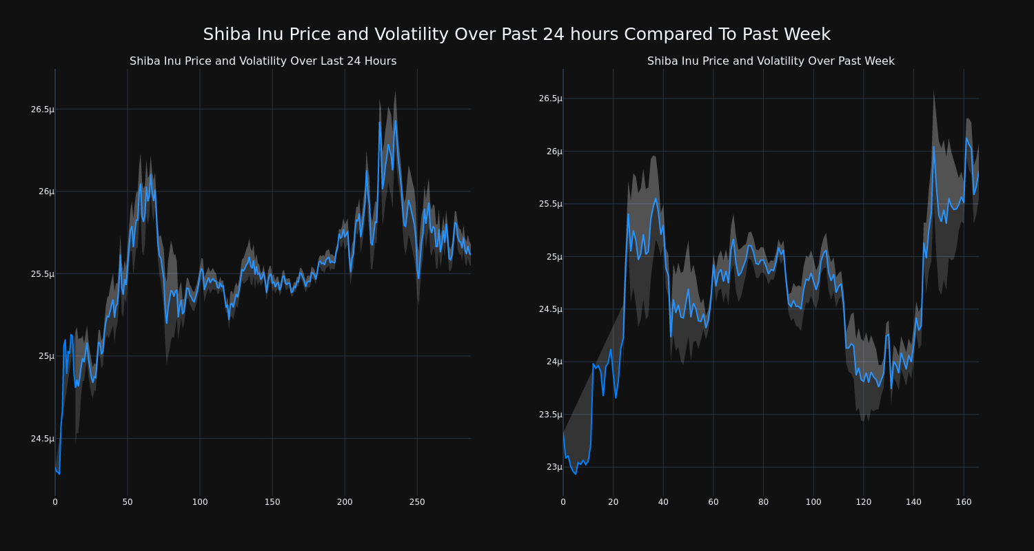 price_chart