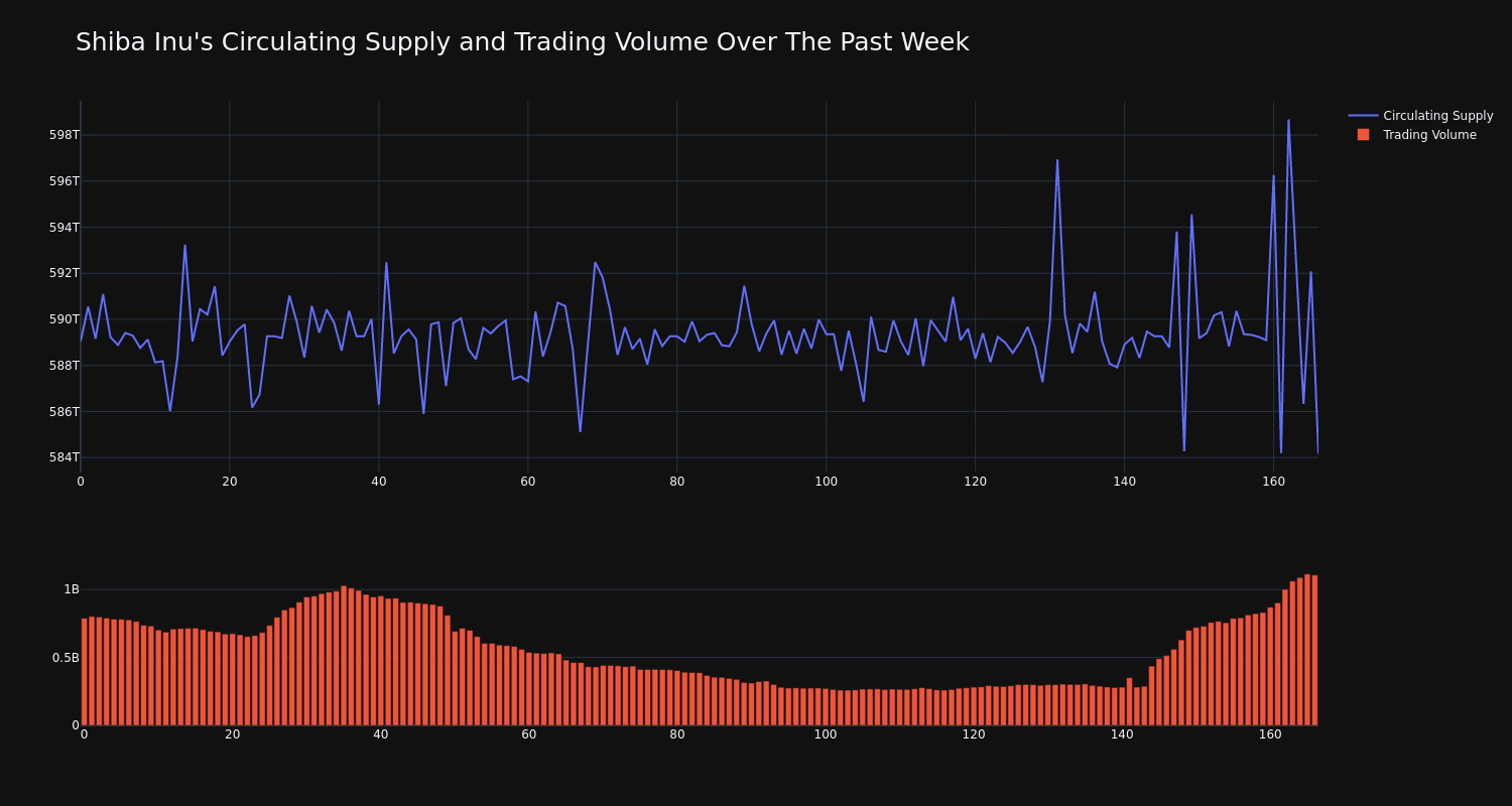 supply_and_vol