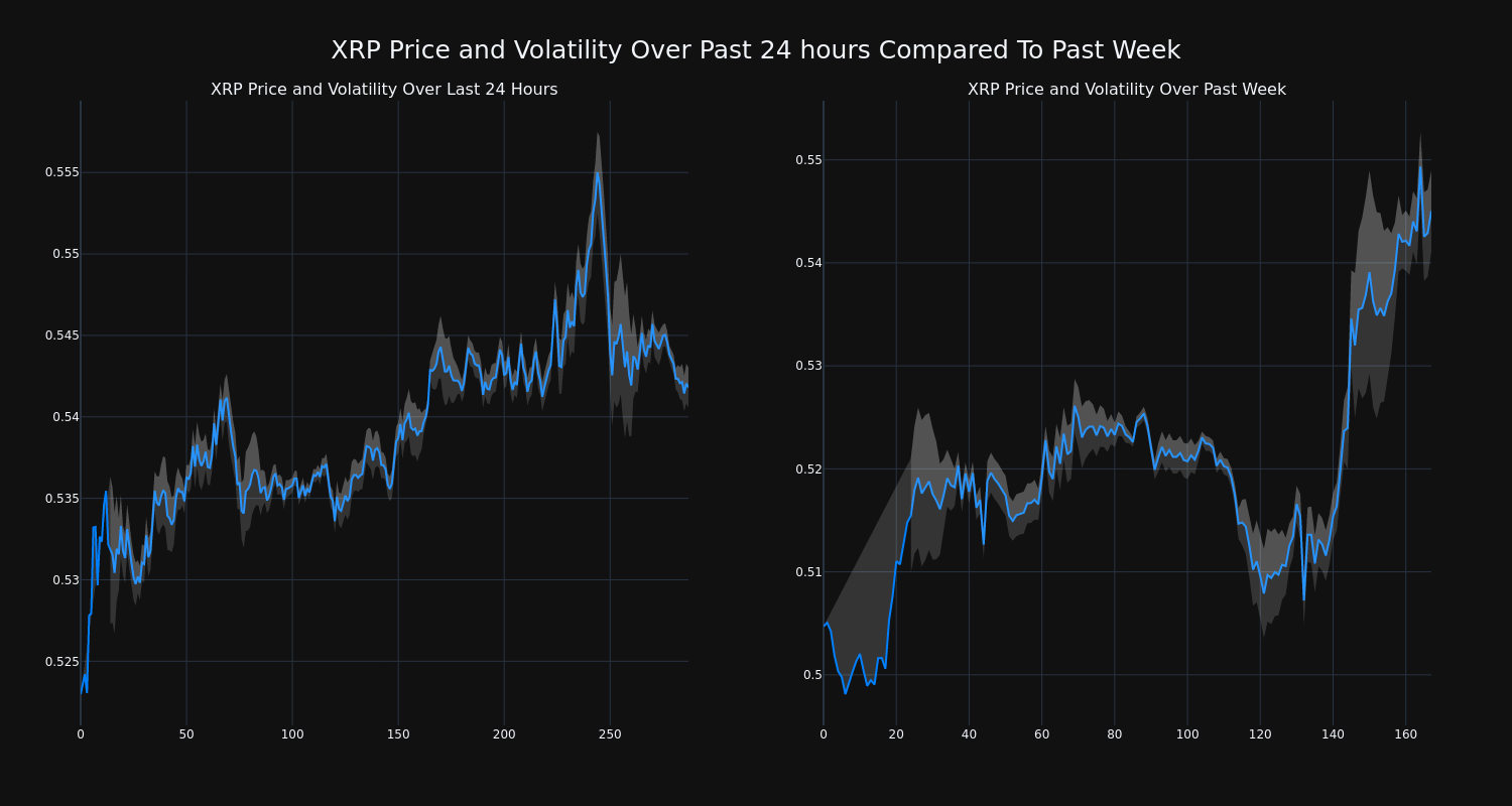 price_chart