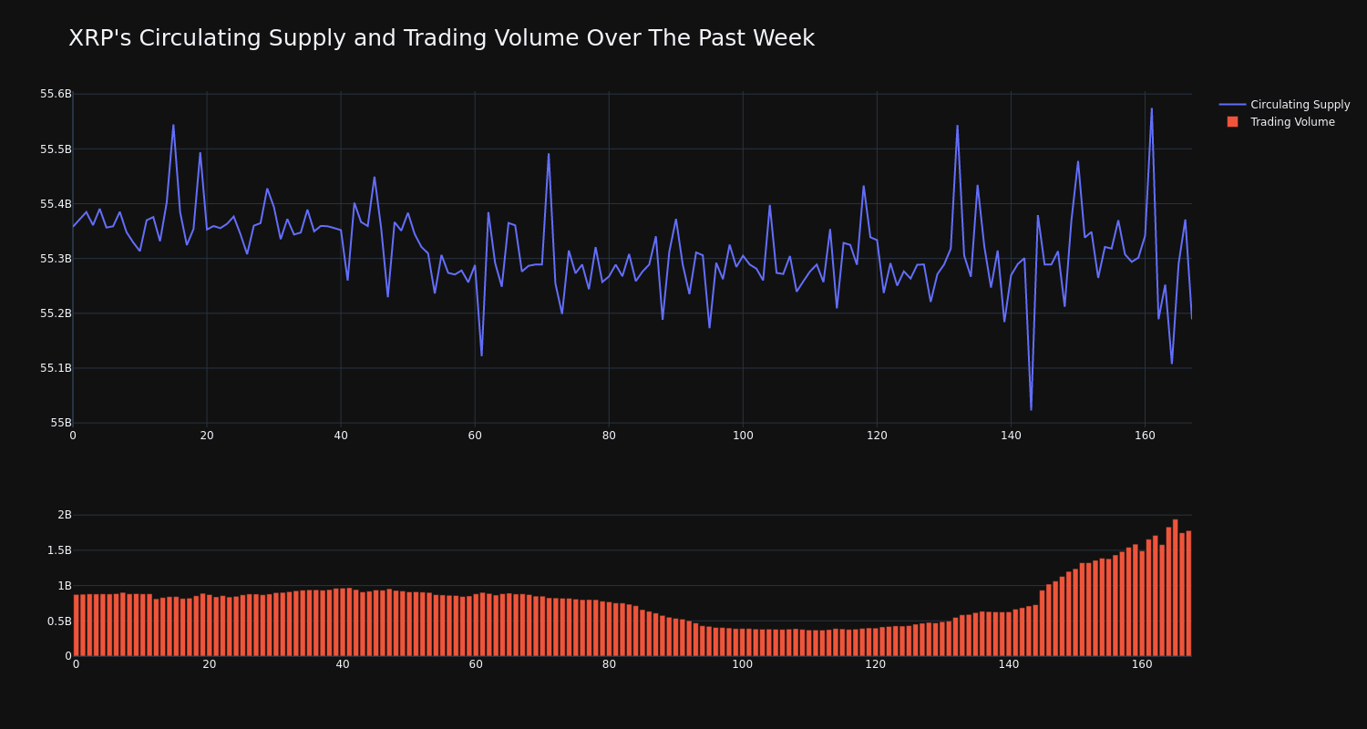 supply_and_vol