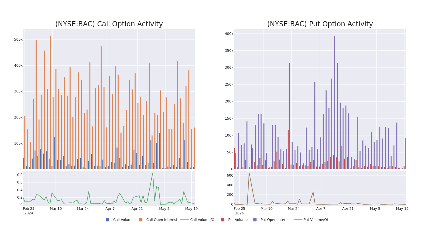 Options Call Chart