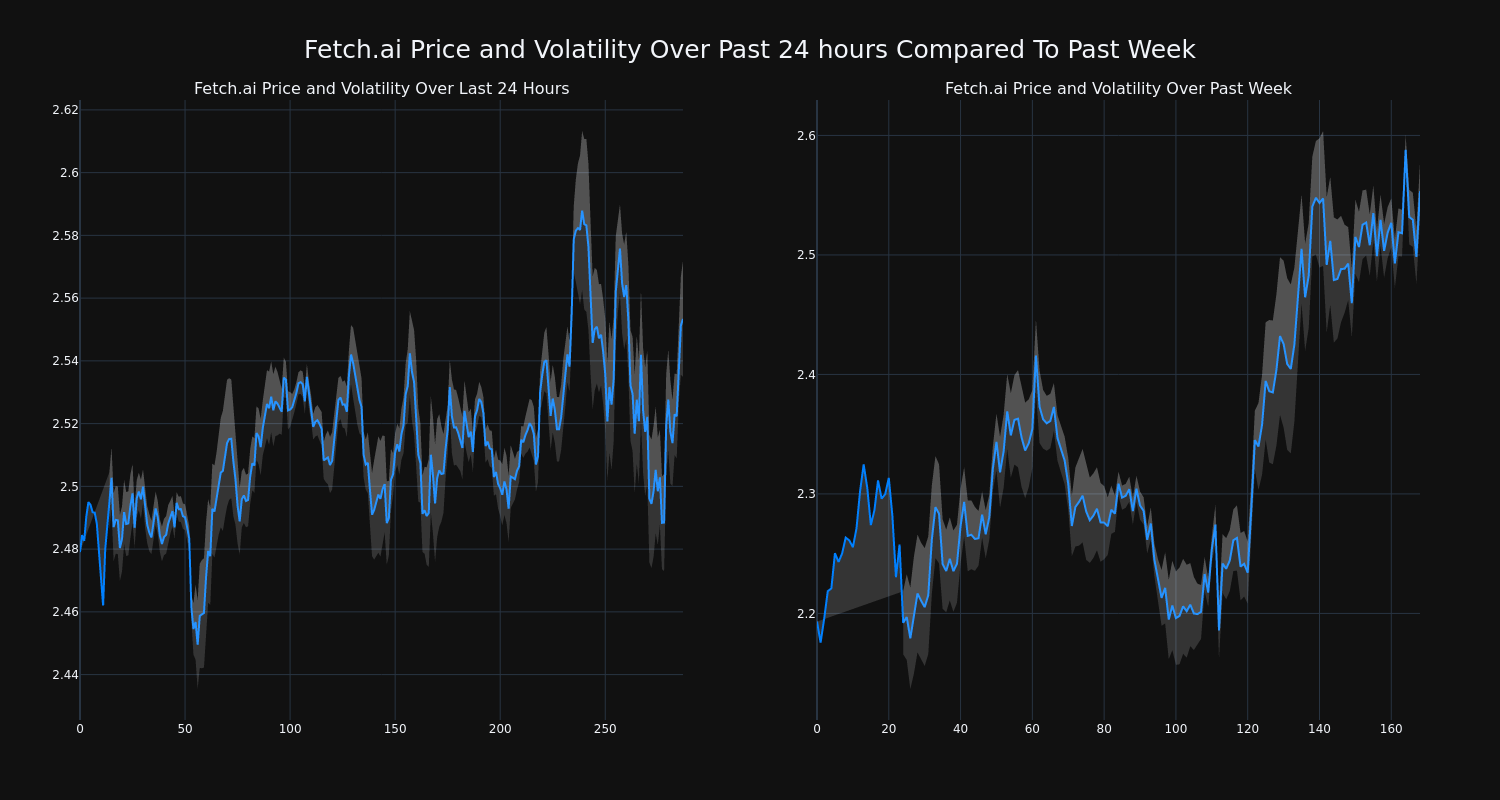 price_chart