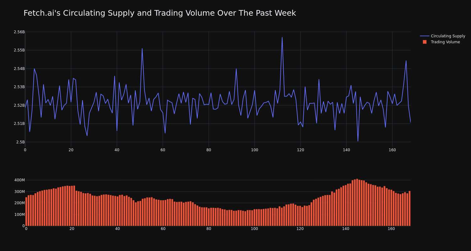 supply_and_vol