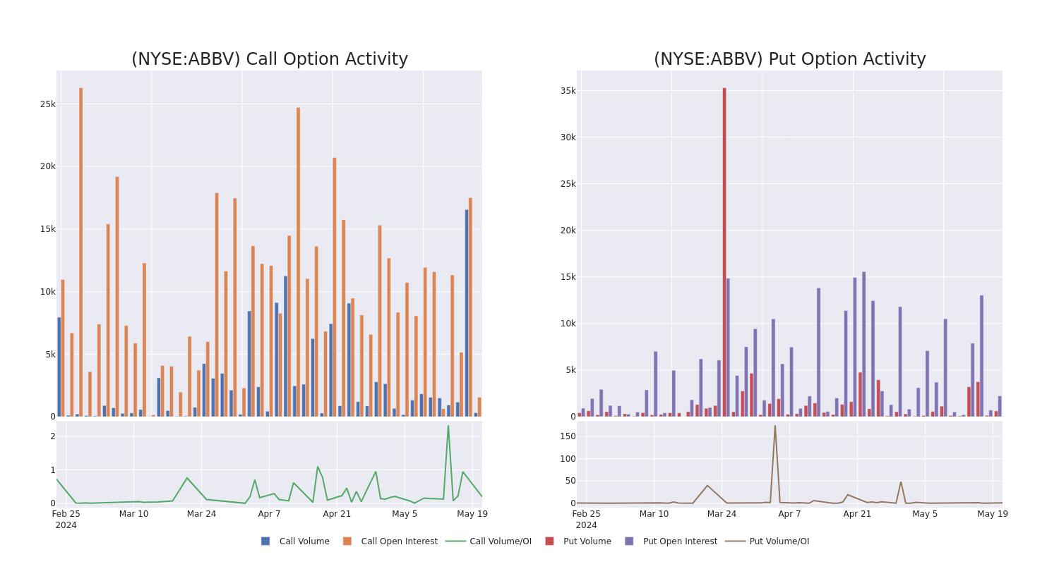 Options Call Chart