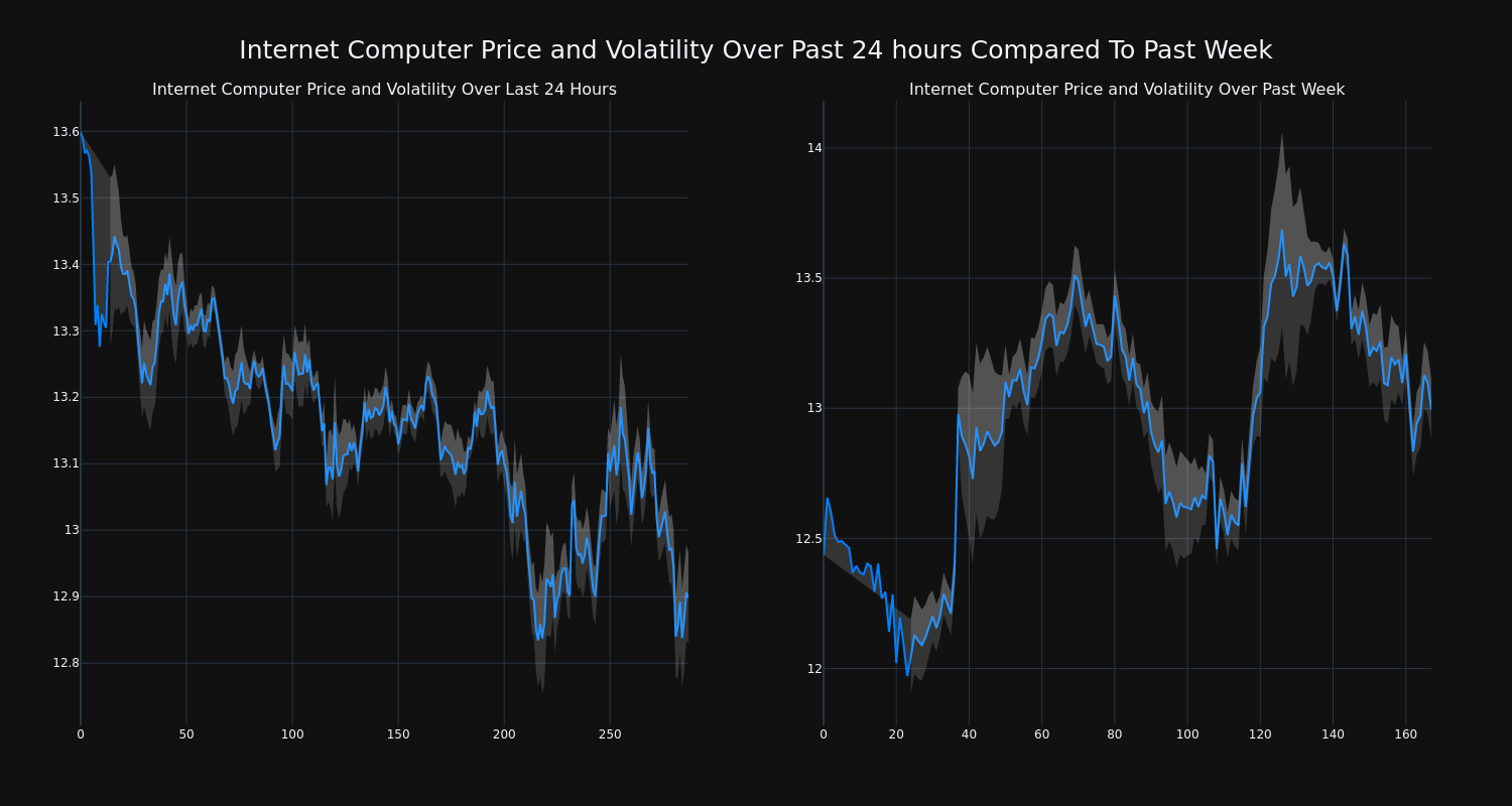 price_chart