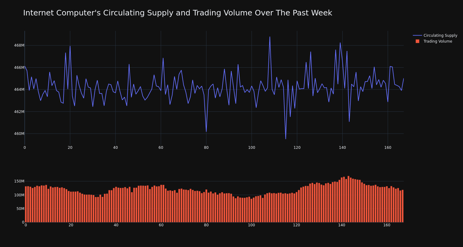 supply_and_vol