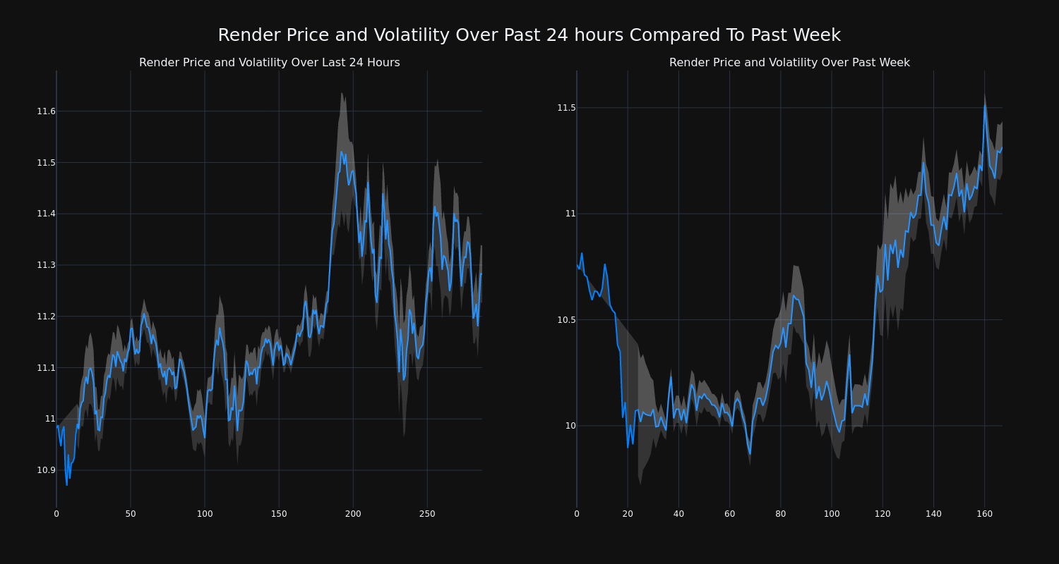 price_chart