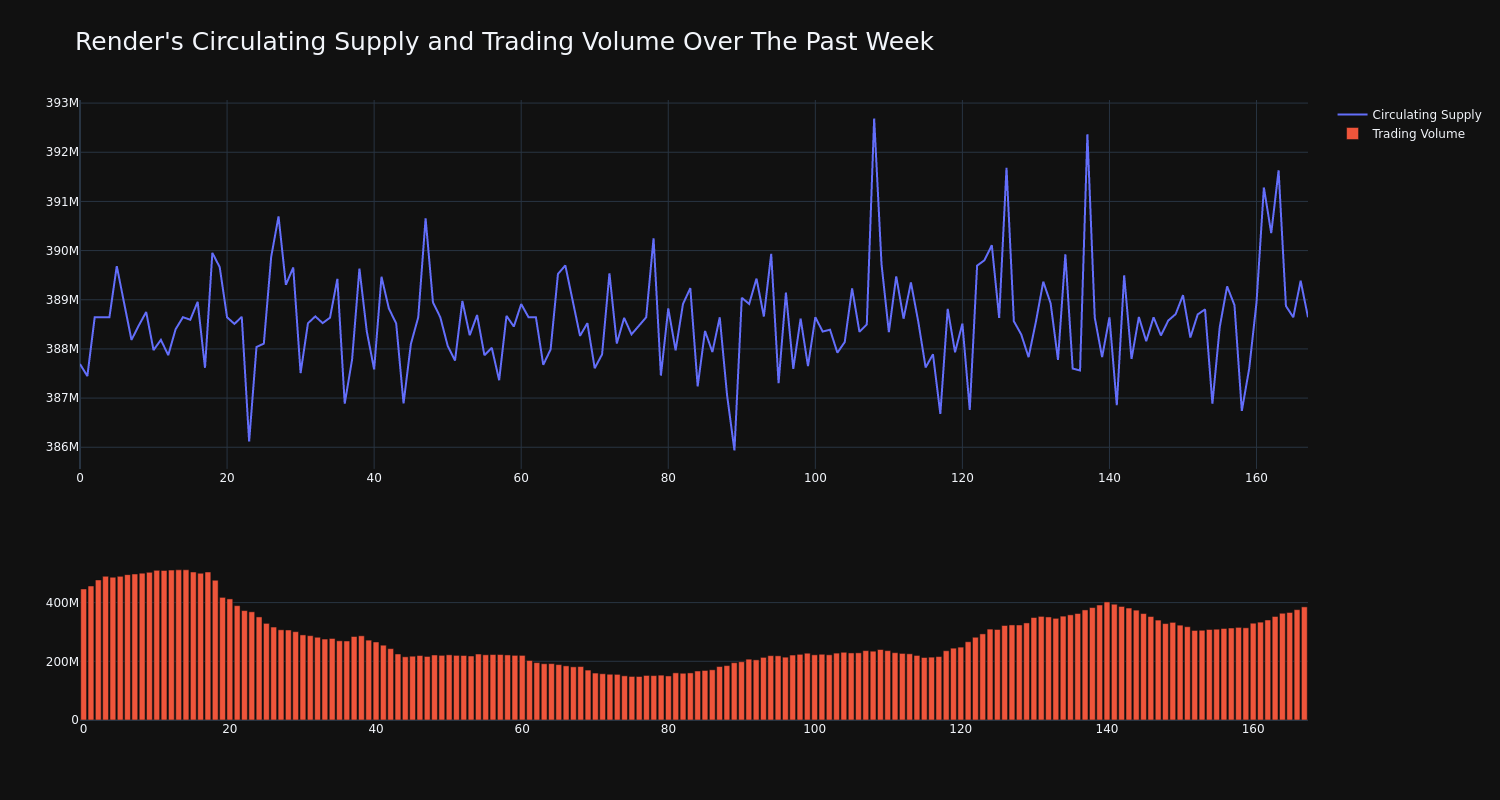 supply_and_vol