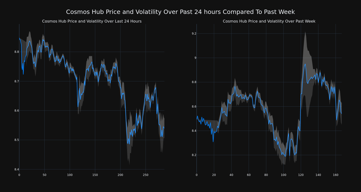 price_chart