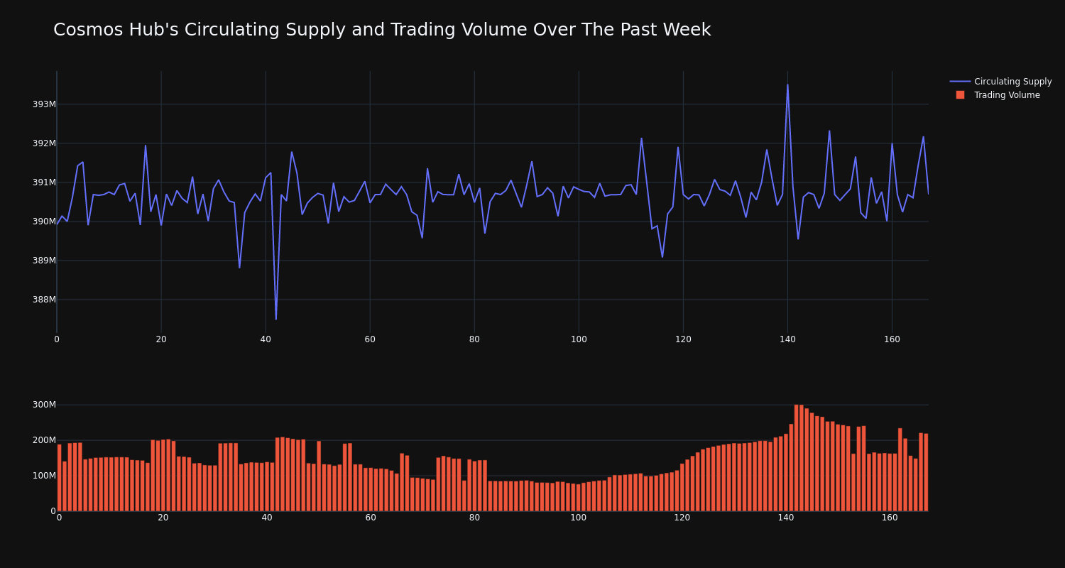 supply_and_vol