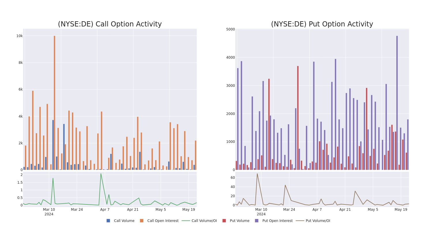 Options Call Chart