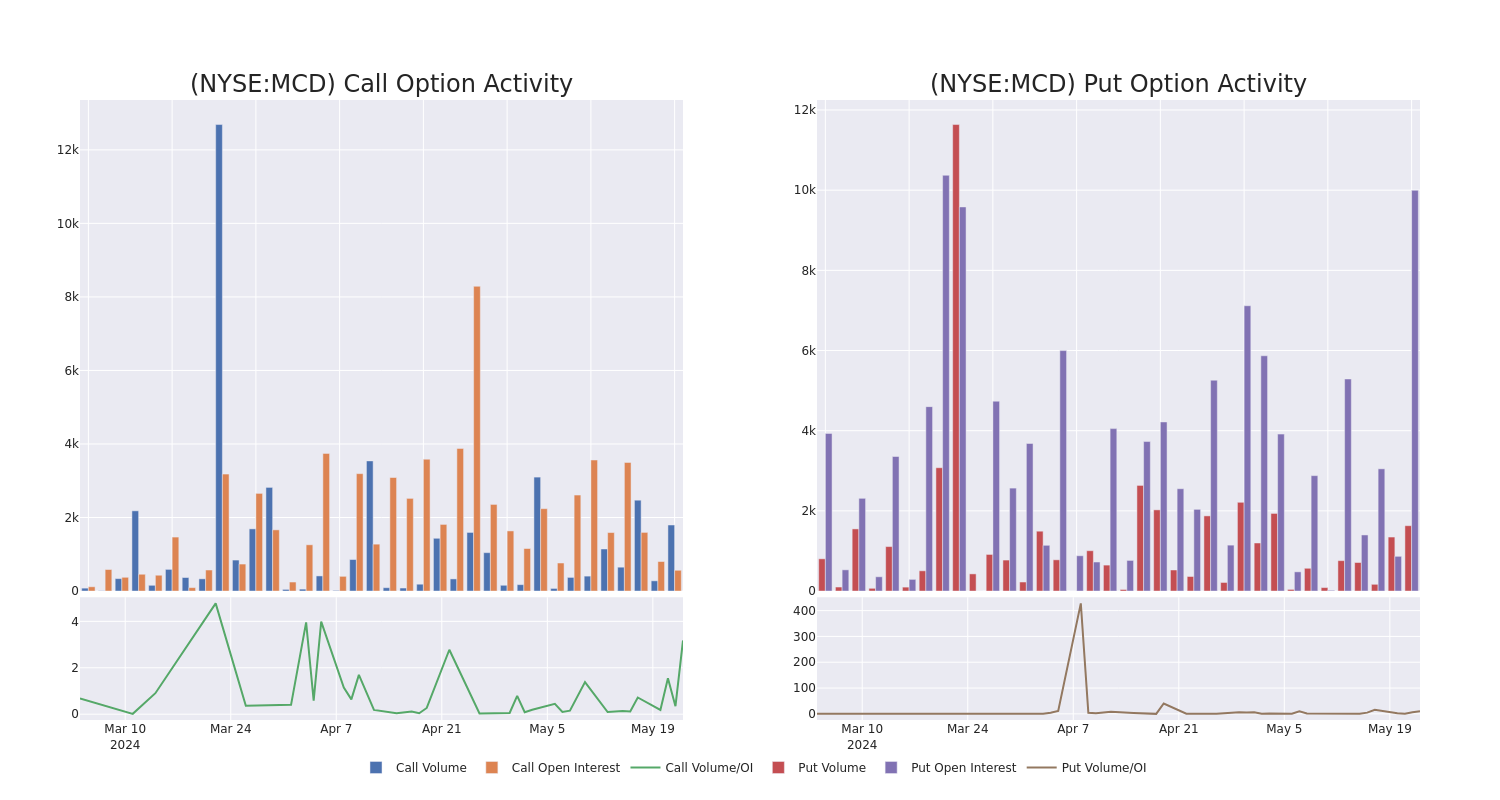 Options Call Chart