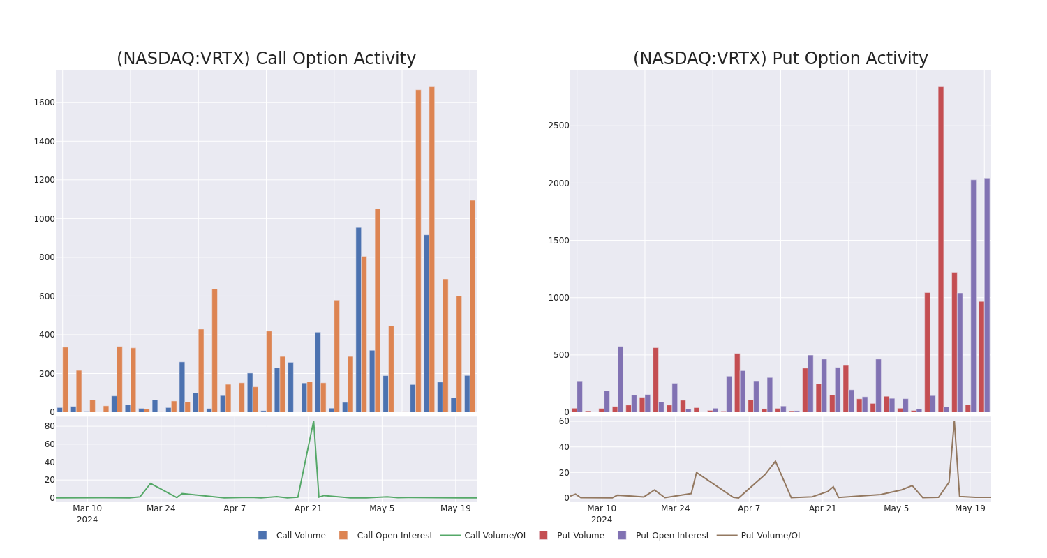 Options Call Chart