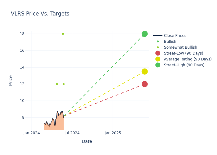 price target chart