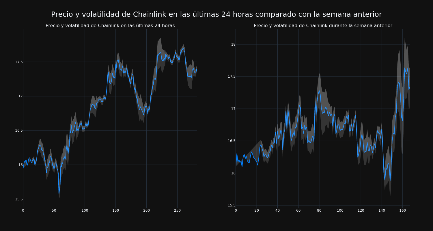 price_chart