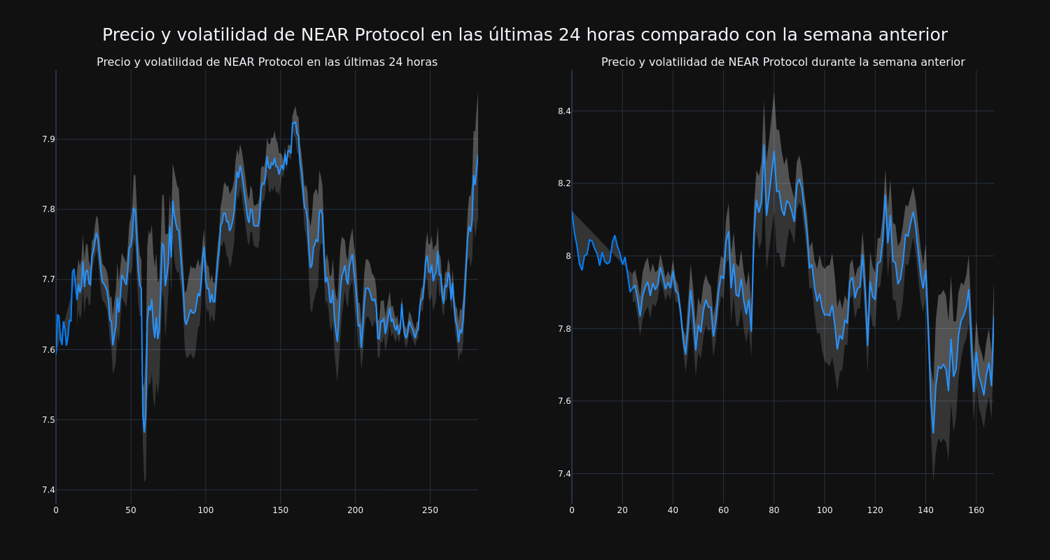 price_chart