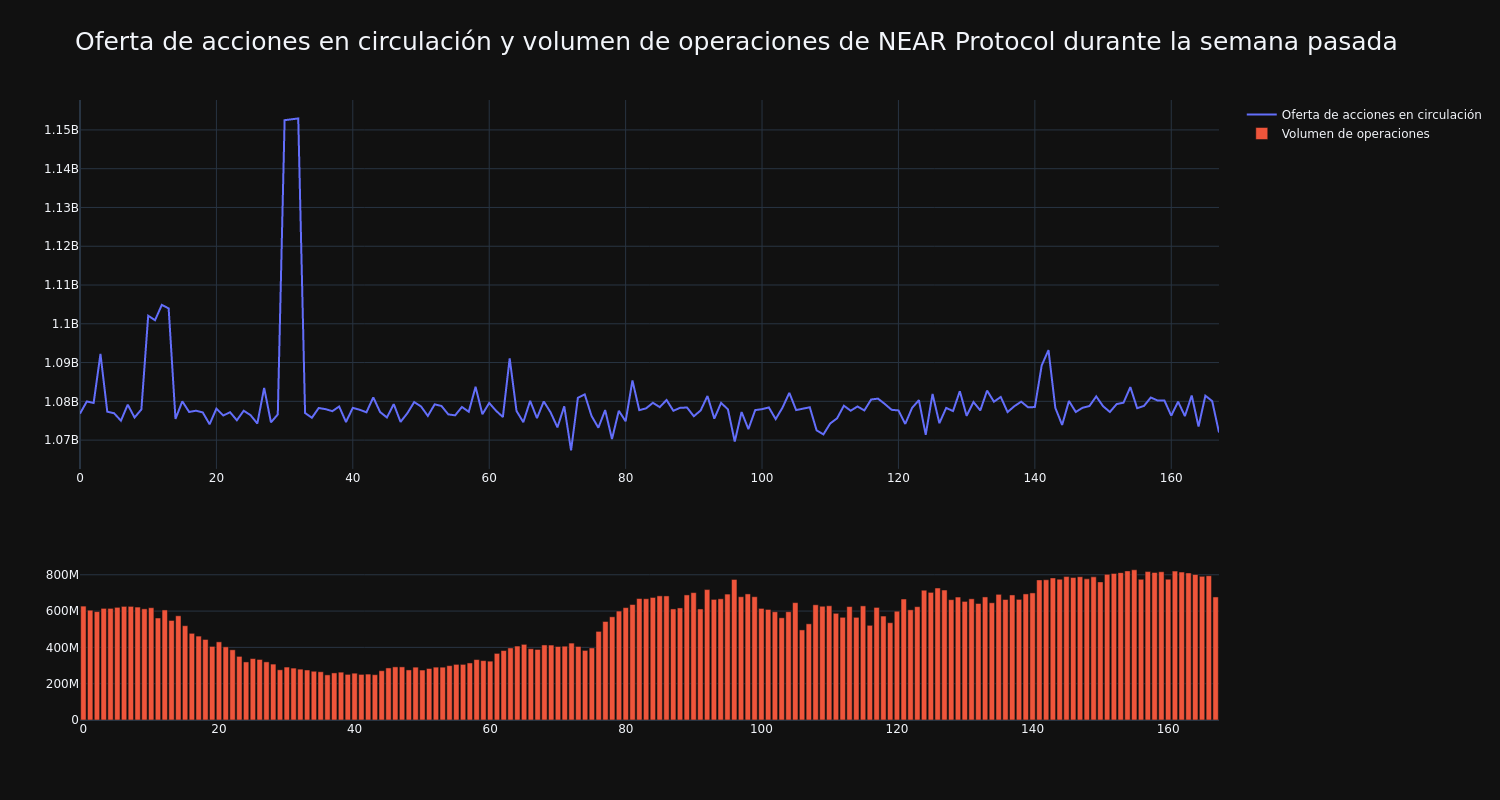 supply_and_vol