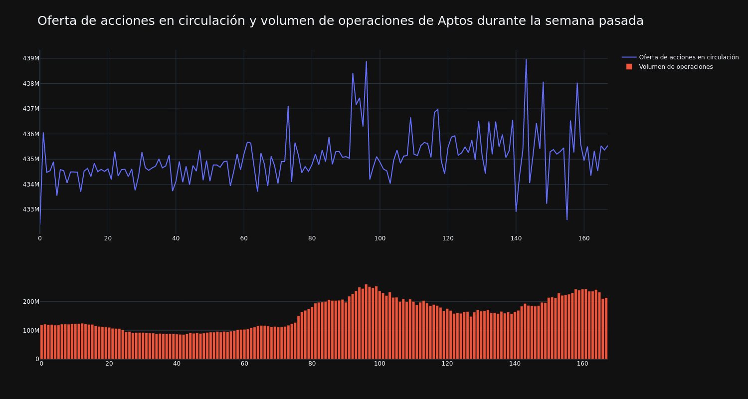 supply_and_vol