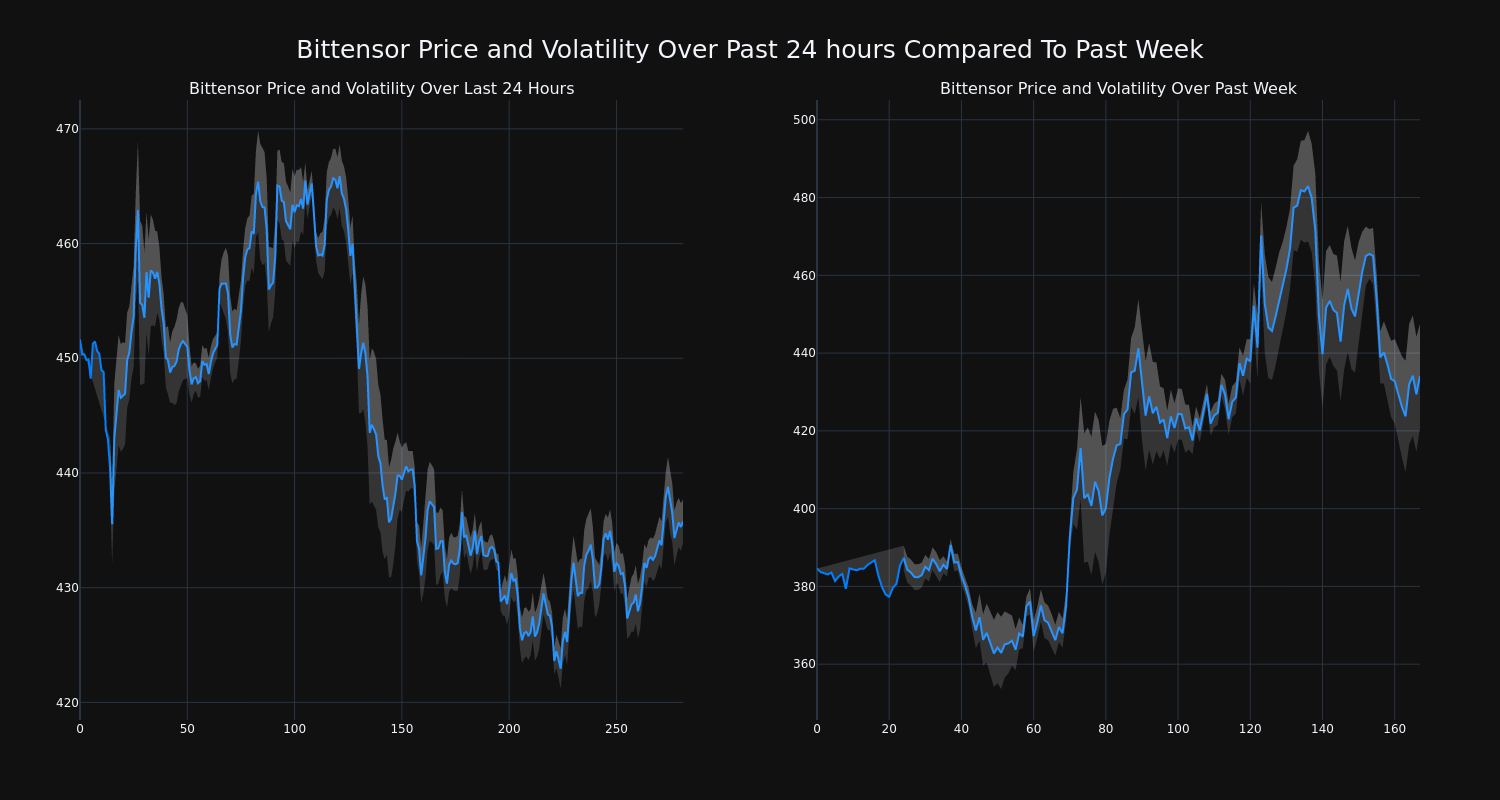 price_chart