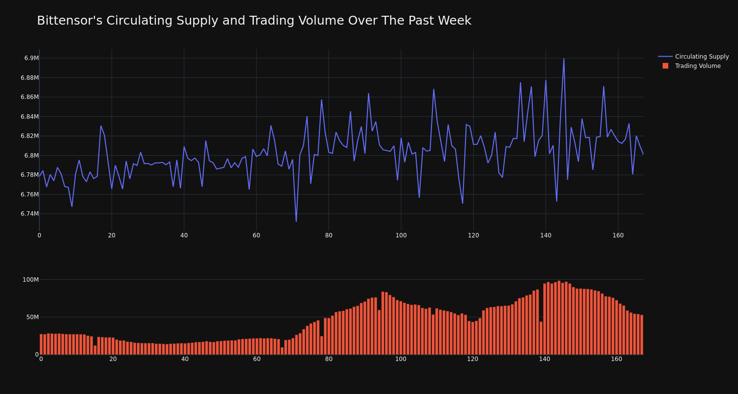 supply_and_vol