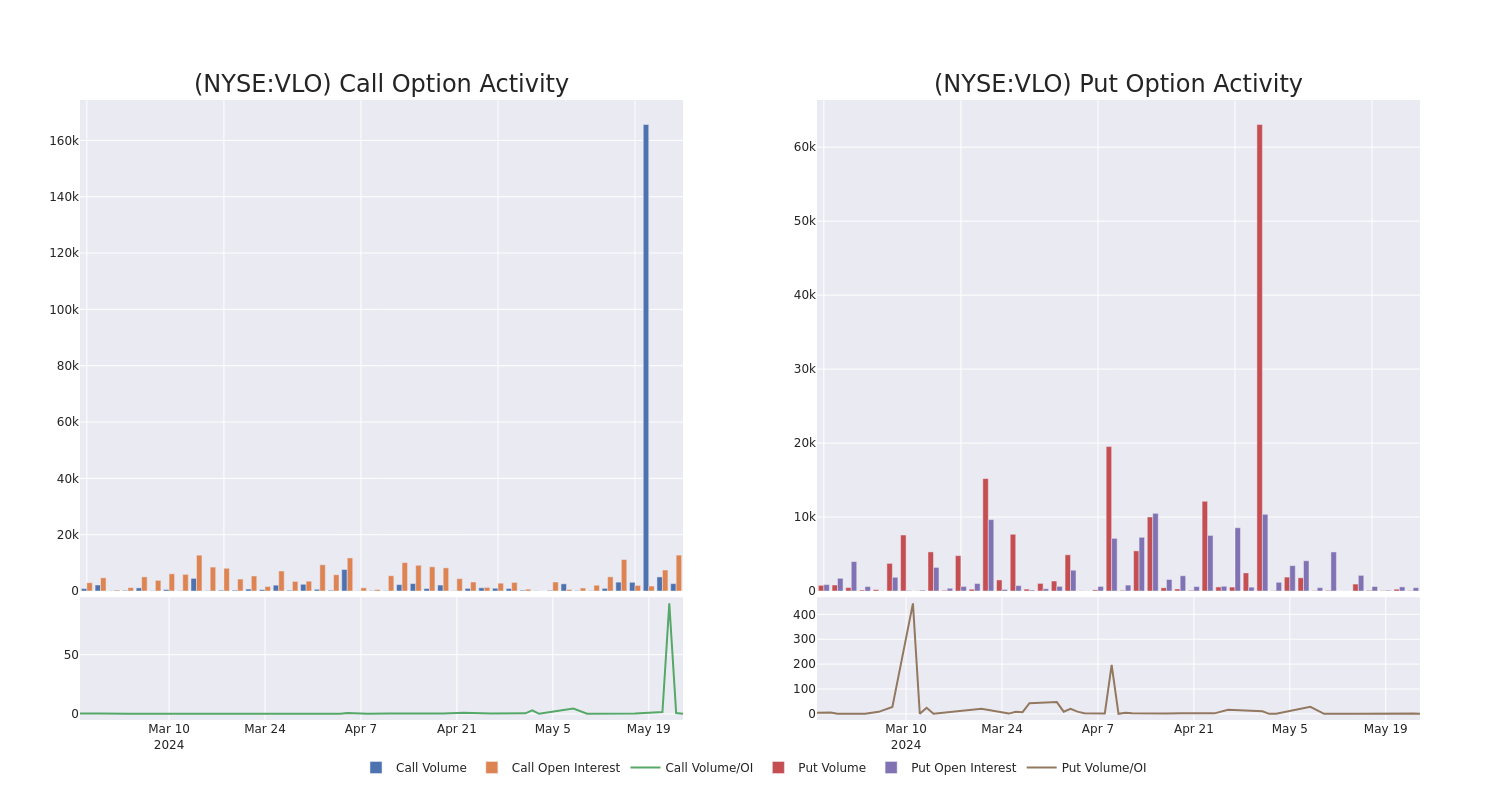 Options Call Chart