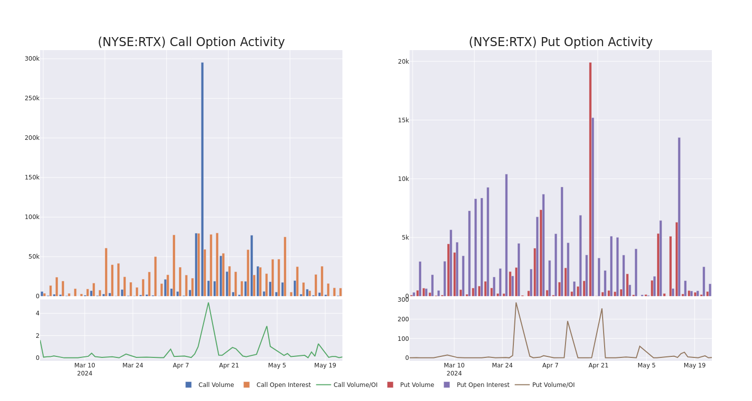 Options Call Chart