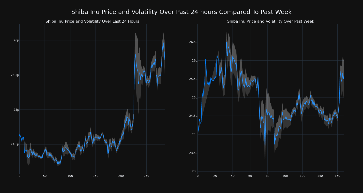 price_chart