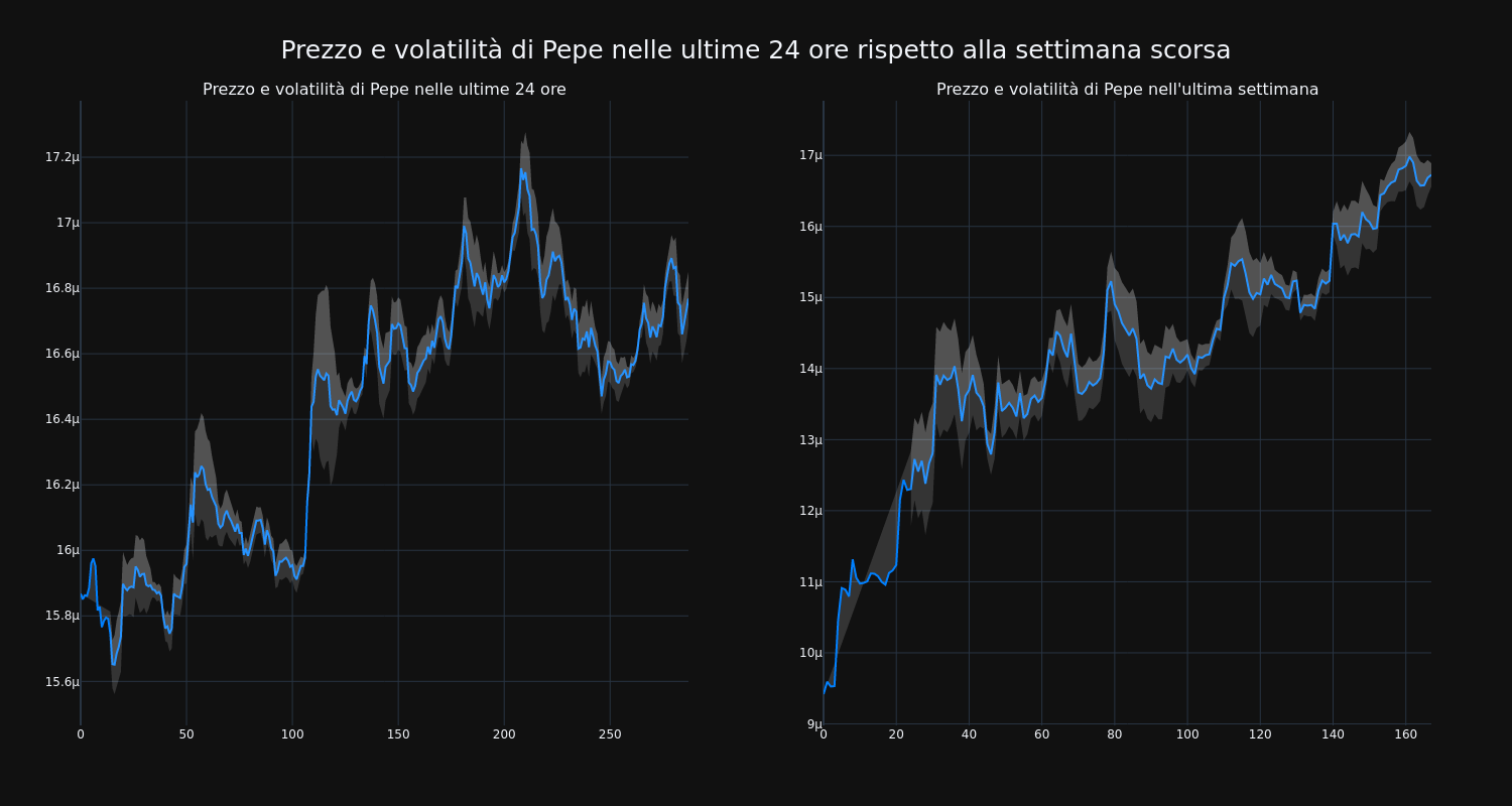 price_chart