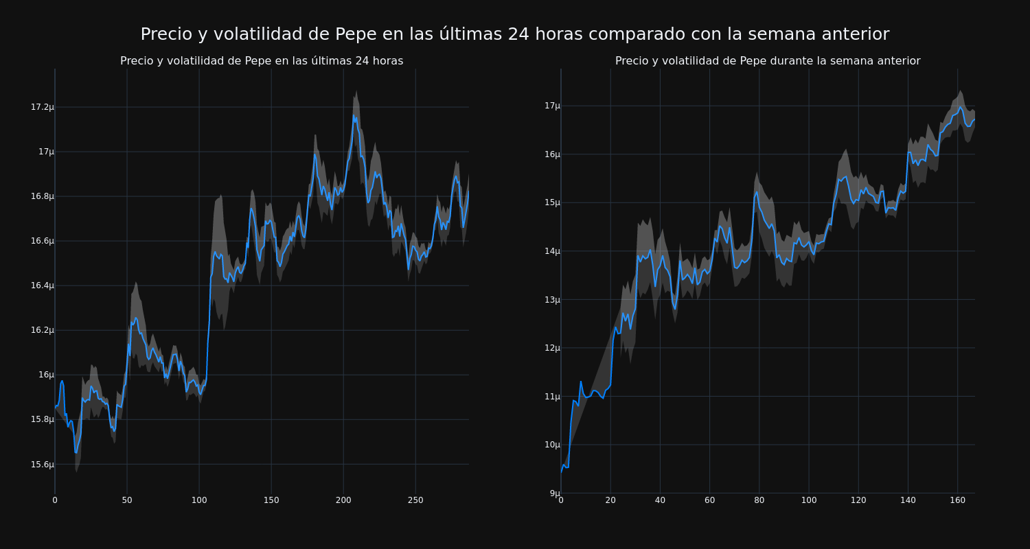 price_chart