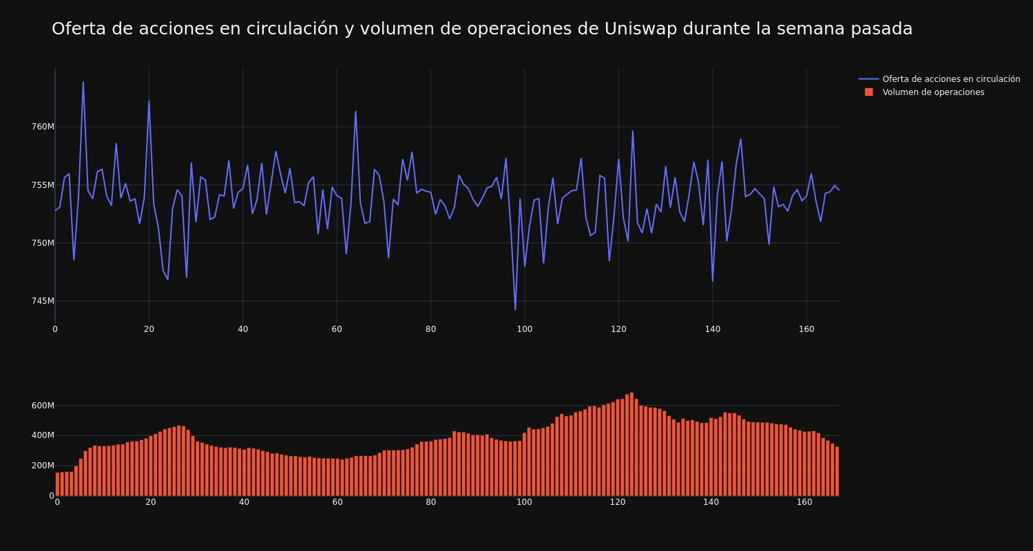 supply_and_vol