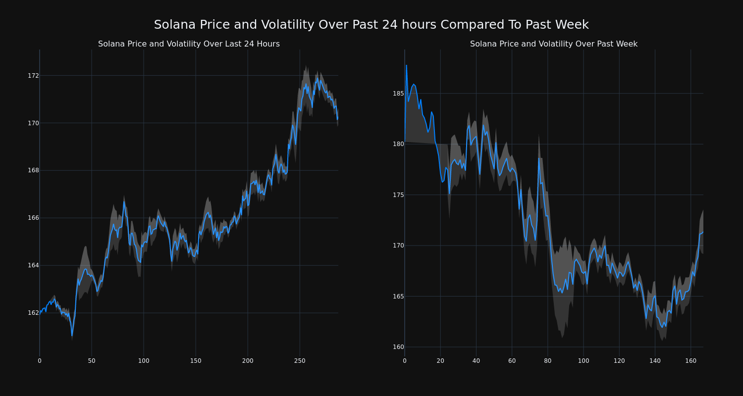 price_chart