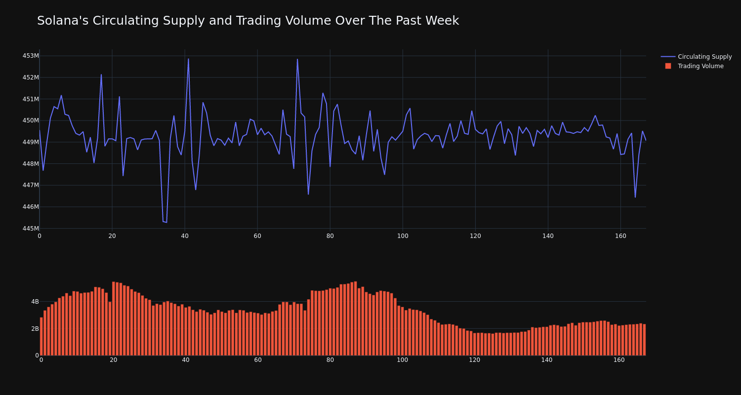 supply_and_vol