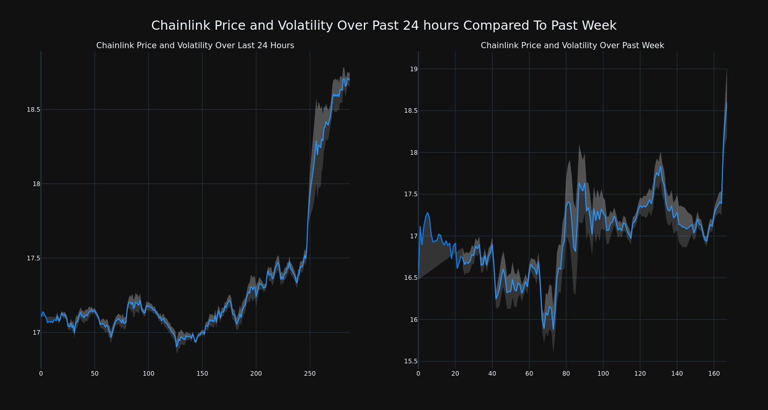 price_chart