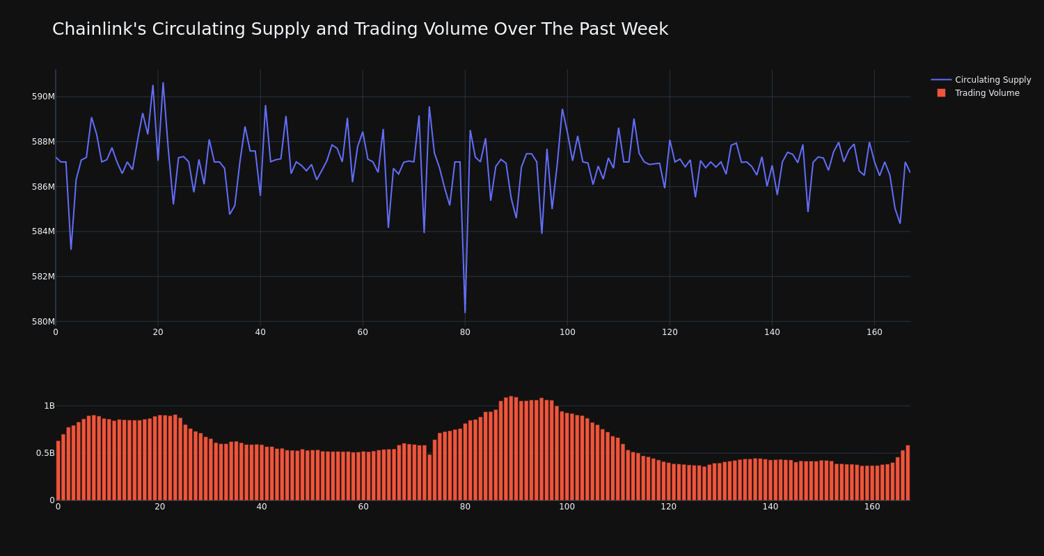 supply_and_vol