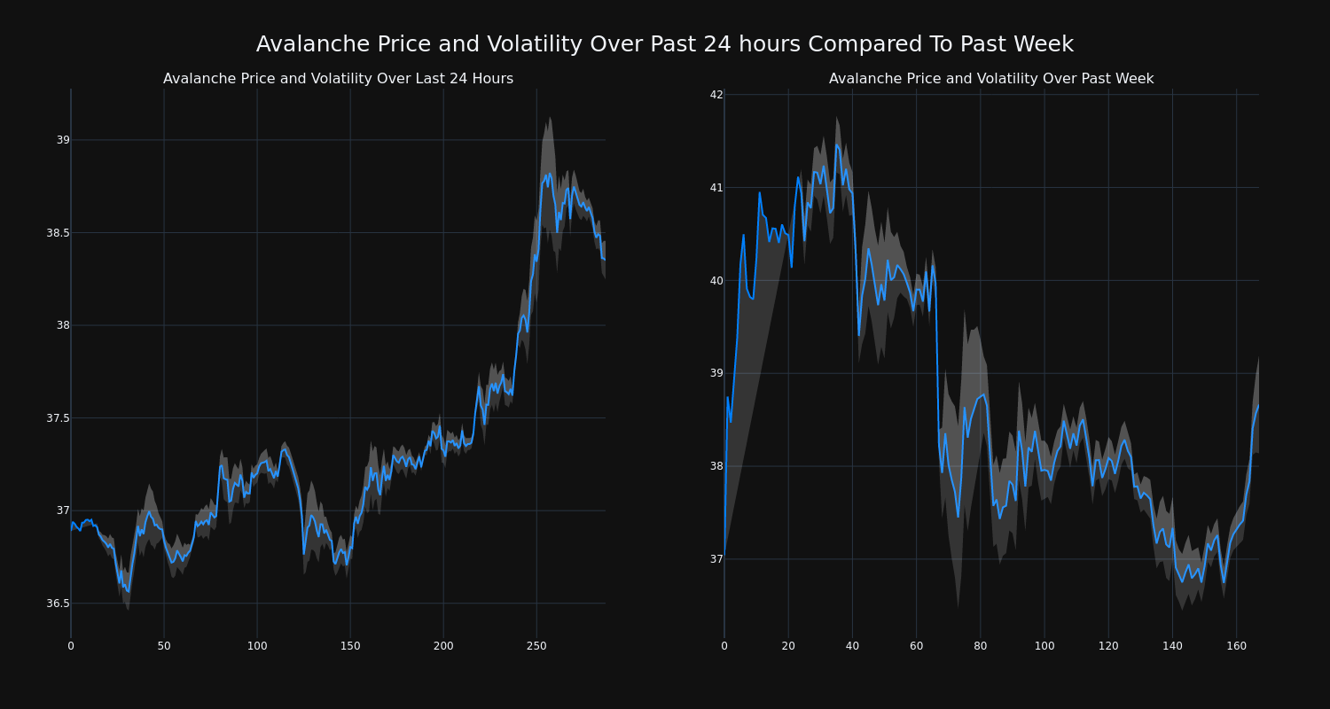 price_chart