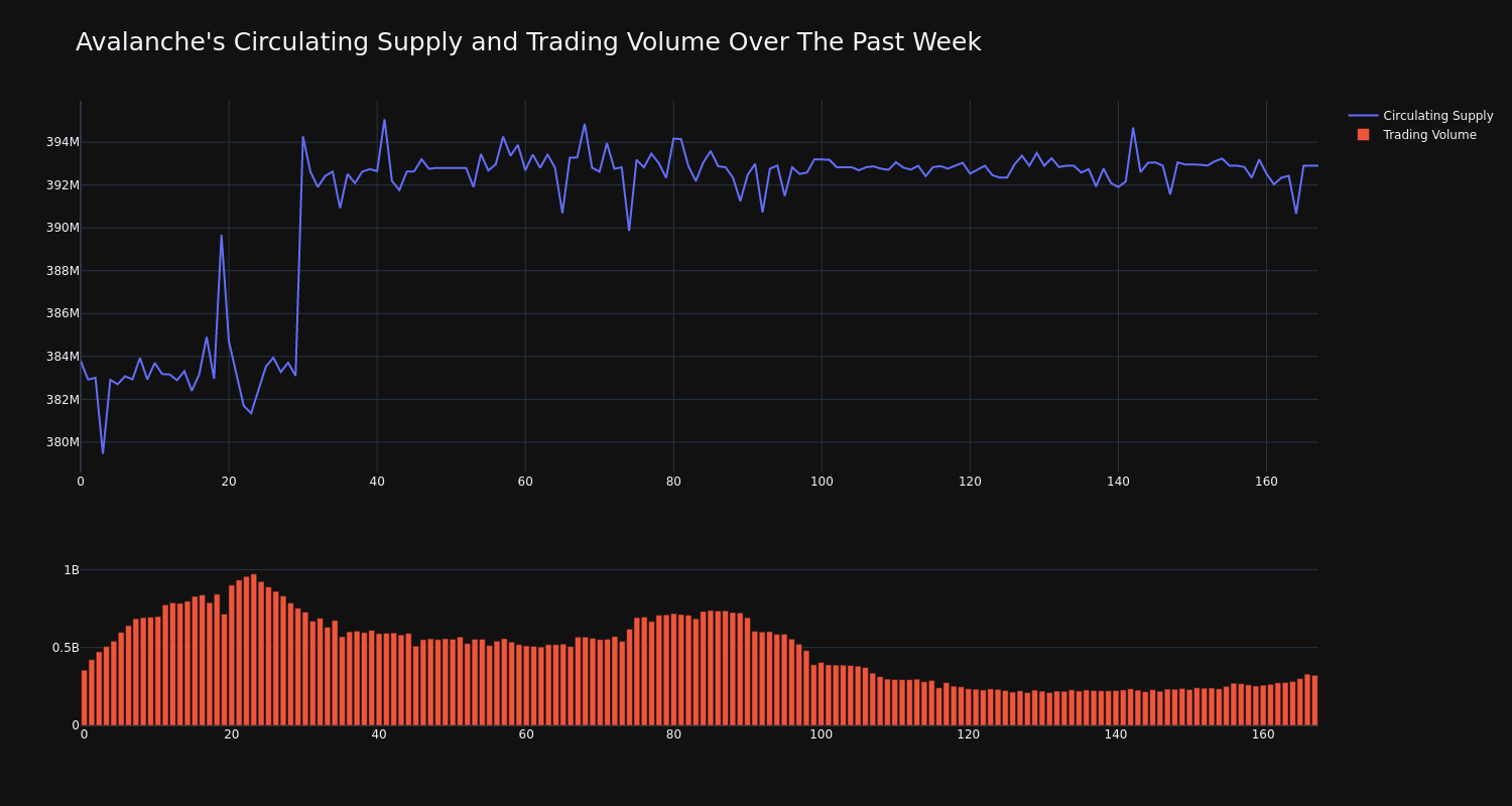 supply_and_vol