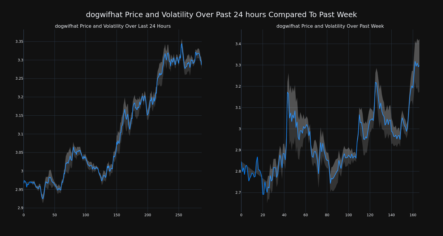 price_chart