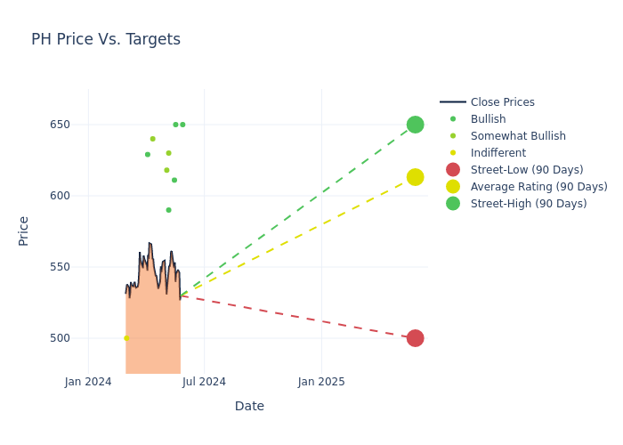 price target chart