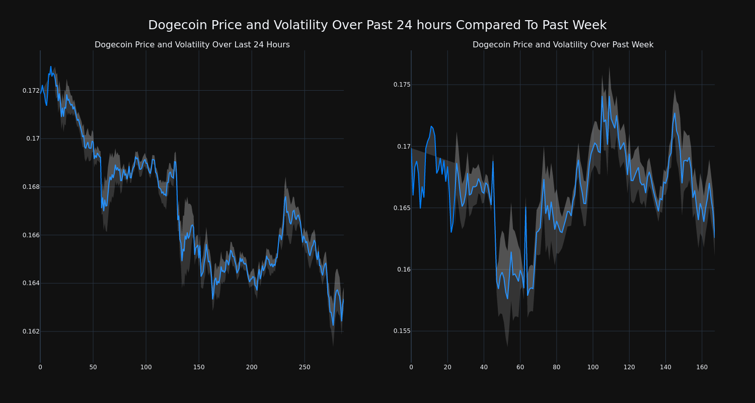 price_chart