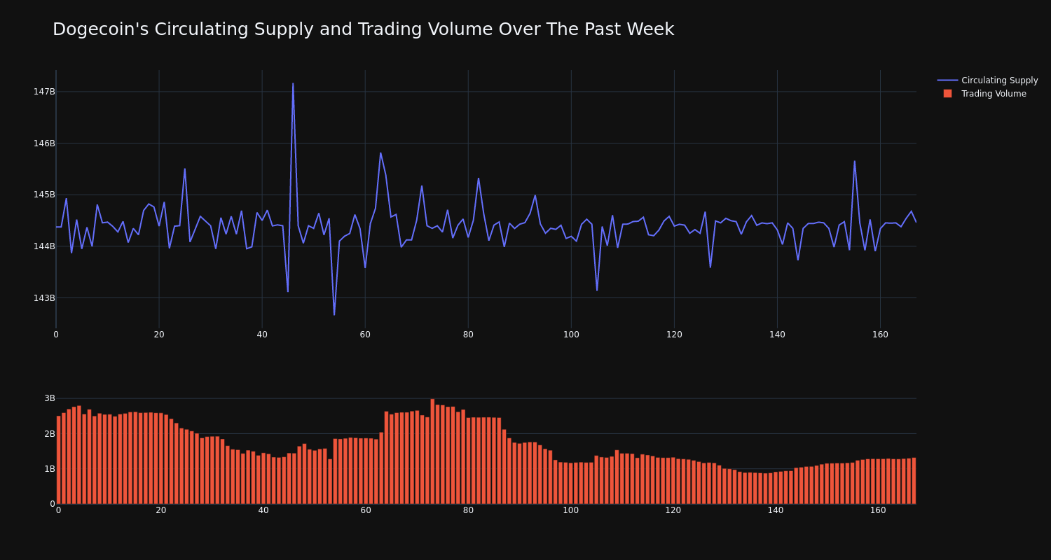 supply_and_vol