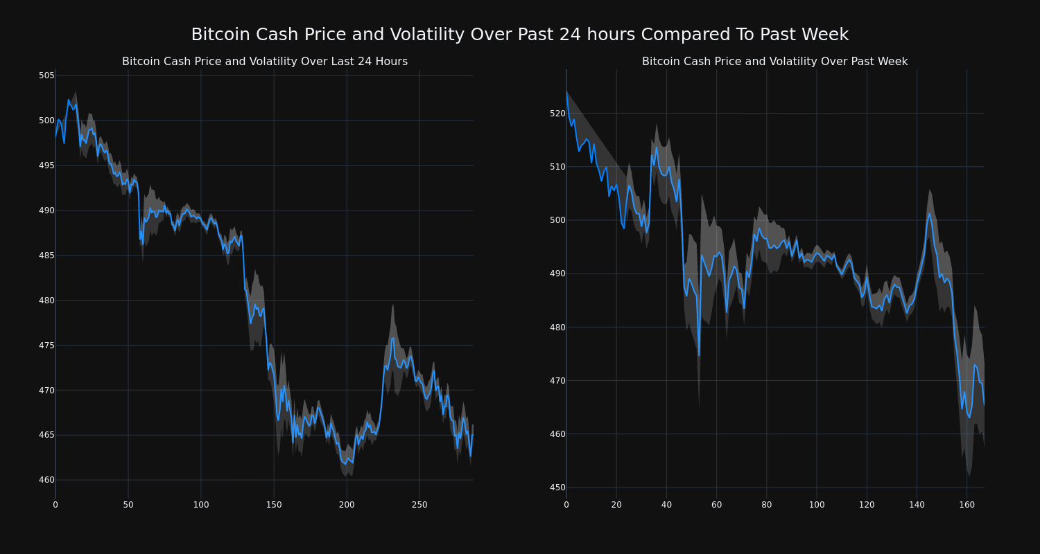 price_chart